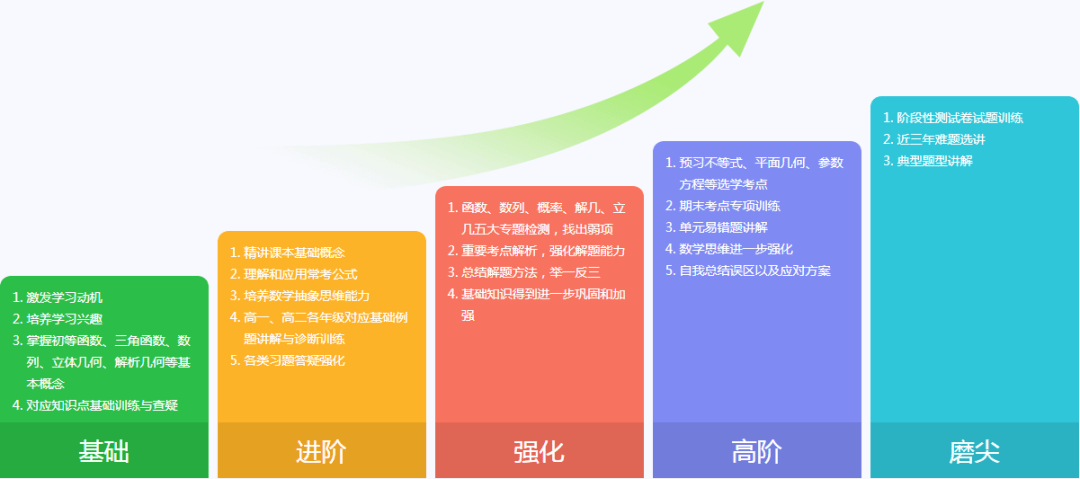 AI智能生成高效工作计划：一学就会的工作安排指南