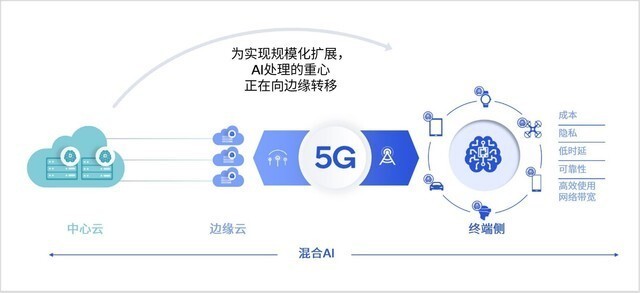 AI智能生成高效工作计划：一学就会的工作安排指南