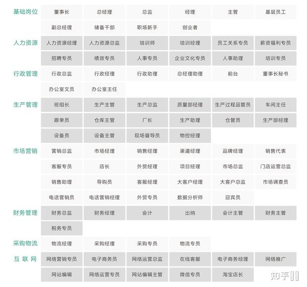 ai企业内部的培训班有哪些：内容、项目一览