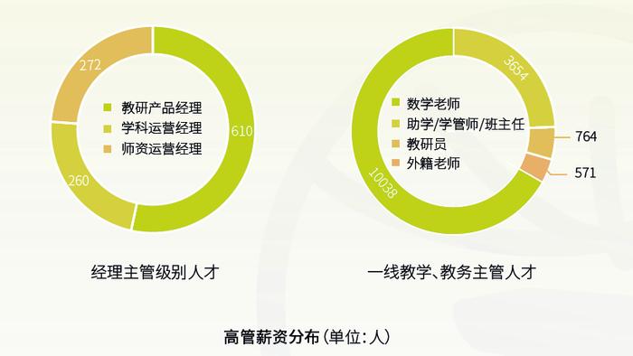 斑马AI老师岗位待遇详解：招聘中的师资力量待遇如何