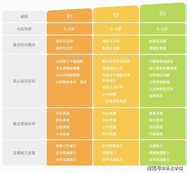 家长评价：斑马AI课思维体验课效果如何，孩子学成果分享