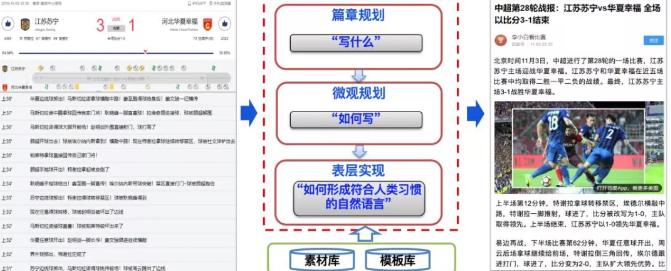 ai写作什么意思：原理、算法、利弊一览