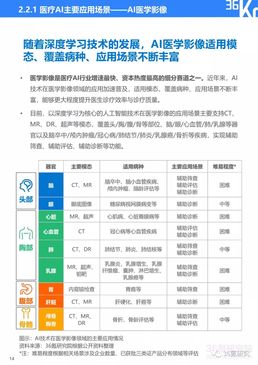 AI投篮分析报告