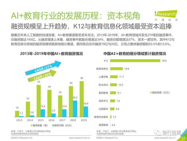 AI投篮分析报告