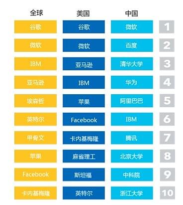 全面评测：AI人工智能写作软件Top榜单，助您高效解决各类写作难题