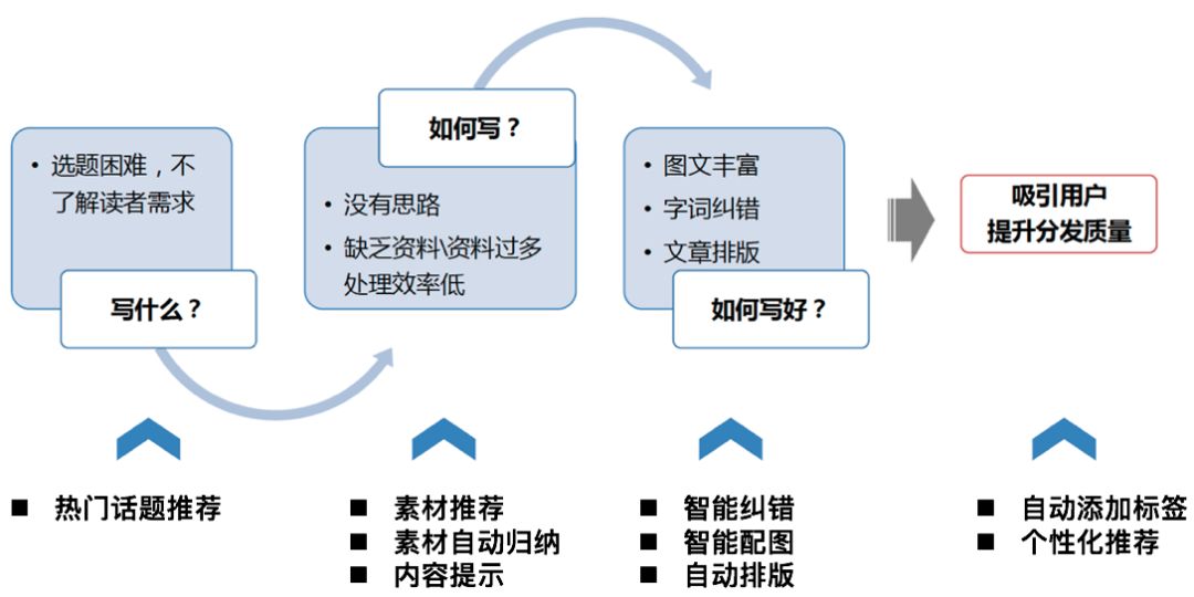 智能写作软件与使用攻略：全面解决写作辅助需求