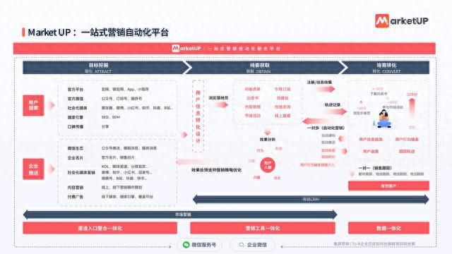 AI文案生成方法：怎么写不像自己的独特文案？