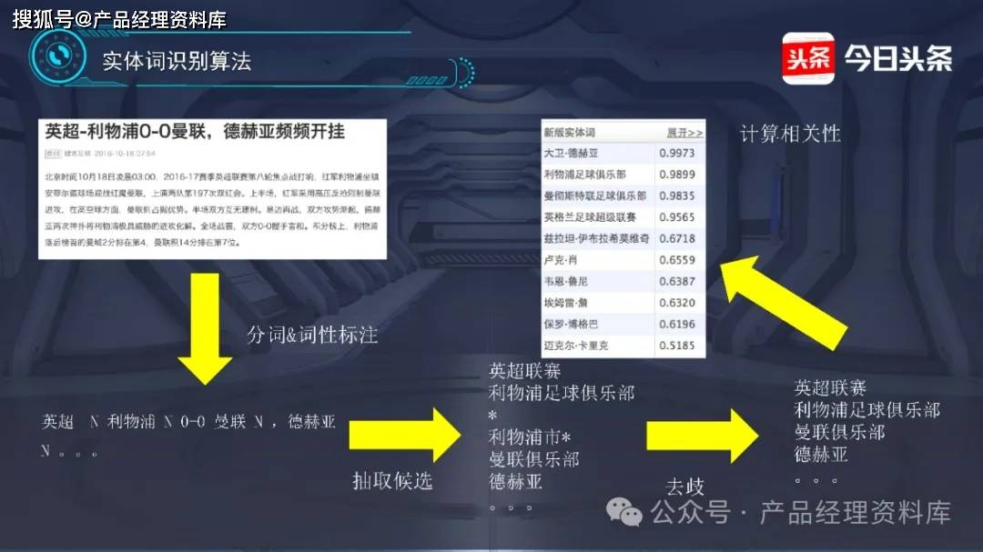 人工智能实训深度报告：实战体验与总结精华文库