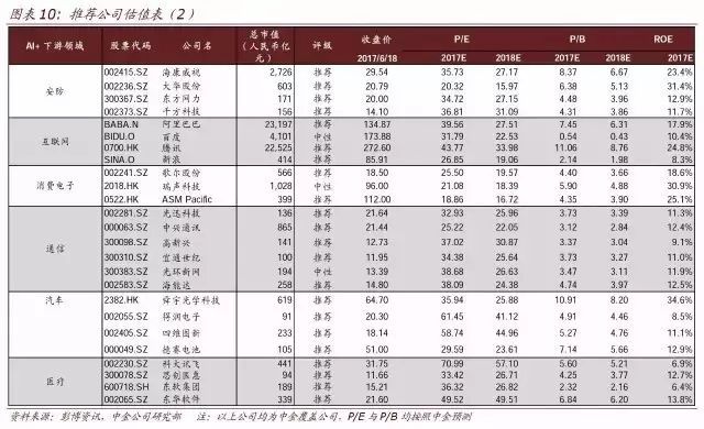 AI标志实训报告