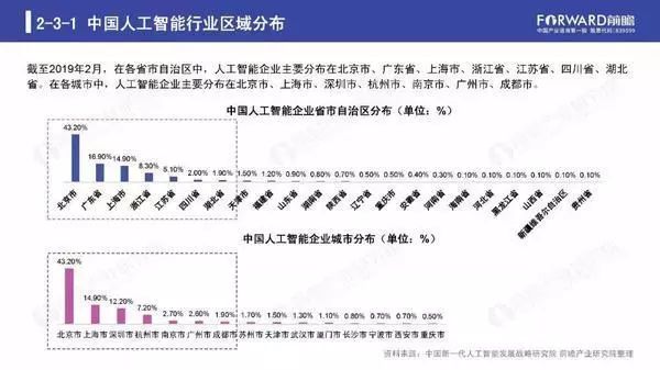 人工智能框架研究报告：调研成果总结与文库研究综述