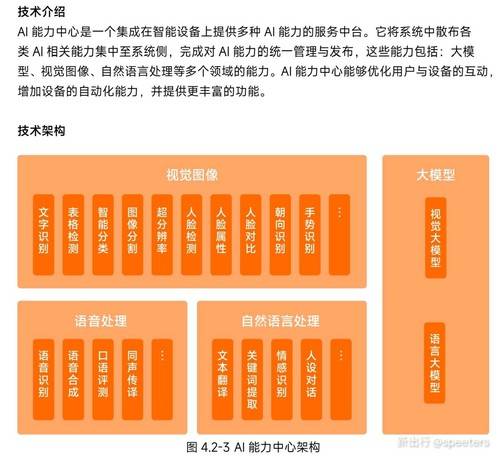 智能大模型框架：构建高效模型新元