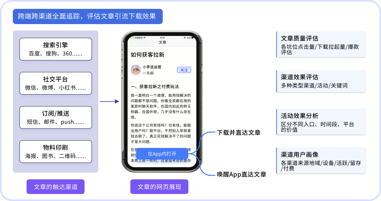 手机写文章的排名：软件与使用步骤，支持字数统计的写作平台