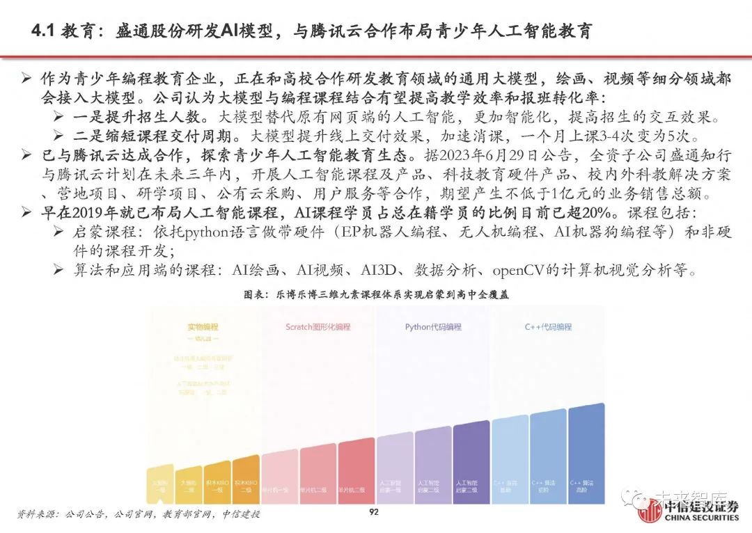 AI行业应用领域分析报告怎么写：全面解析撰写要点与步骤