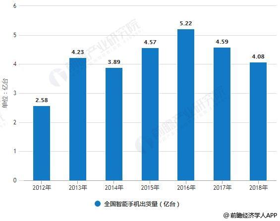 全面解析AI技术应用的多样化领域与未来发展趋势