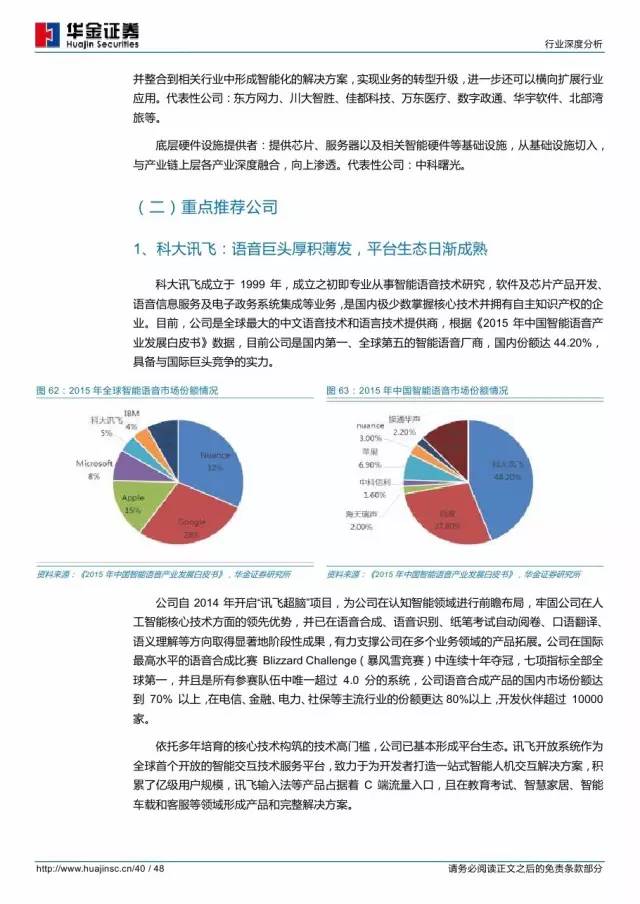 ai行业应用领域分析报告