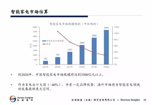 ai行业应用领域分析报告