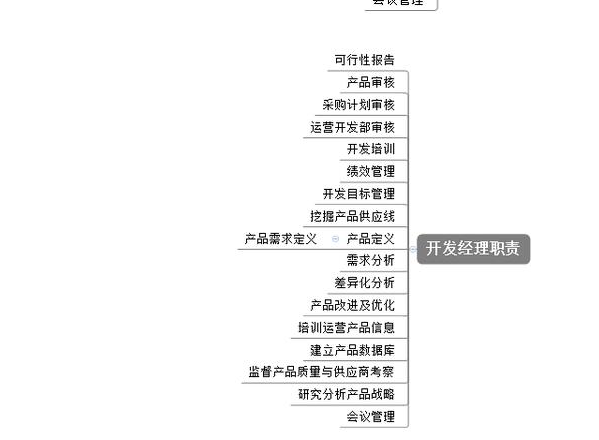 AI产品运营岗位职责详解：全面解读运营岗位做什么工作