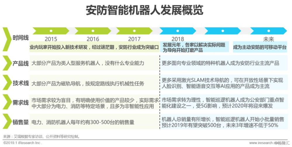 ai公司运营报告