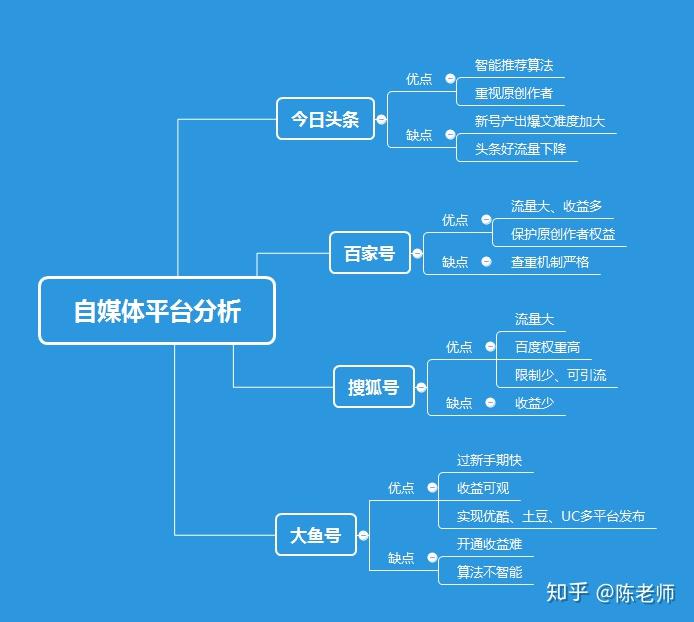 全面评测：主流AI自媒体创作平台优劣对比与选择指南