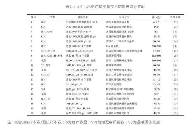 河道水位流量数据采集、处理与分析综合实验研究报告