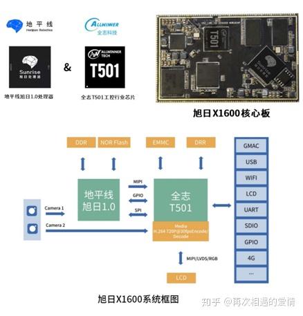 一站式AI创作工具集：人工智能创作平台官网与全面功能解析