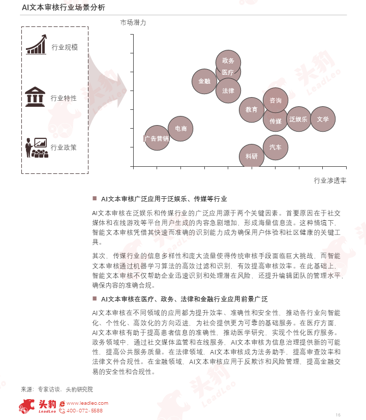 AI写作全方位可行性评估：技术、应用、挑战与未来发展前景分析