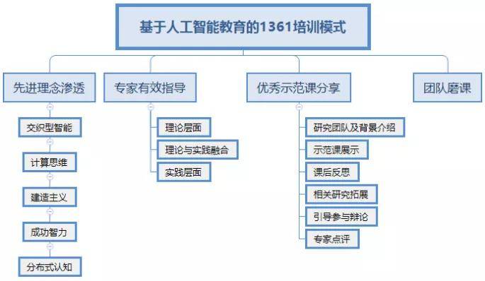 全面指南：AI教育加盟流程、费用、风险及成功案例分析