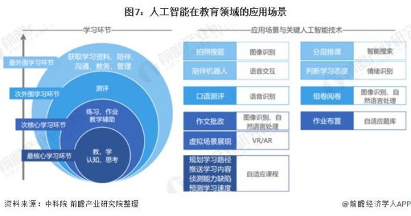 智能应用案例精选：AI技术在实际场景中的应用解析