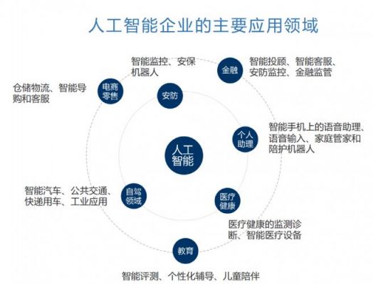 智能应用案例精选：AI技术在实际场景中的应用解析