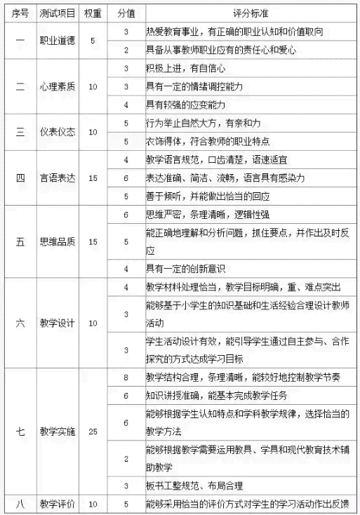 如何利用AI写作高效查看与评估面试成绩结果