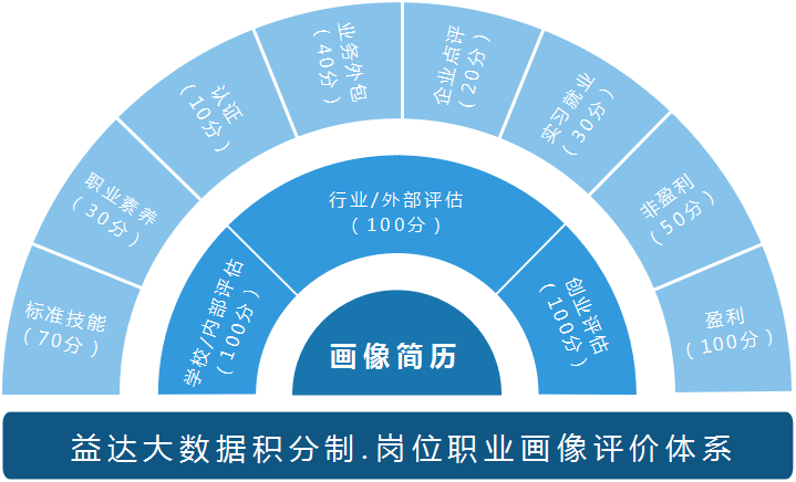 全面解析数字媒体艺术实训：实经验、技能提升与实践心得总结报告