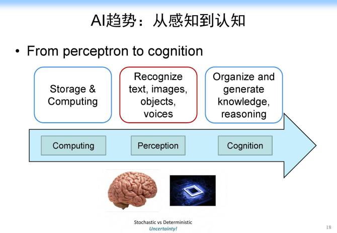 AI人工智能的产生背景及其意义探究