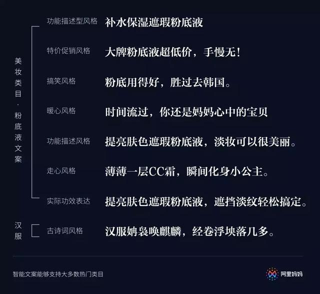 ai文案改写的四个技巧有哪些：内容、方法一览