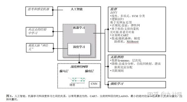 AI创作的底层逻辑是什么样的：揭秘其核心原理与技术框架