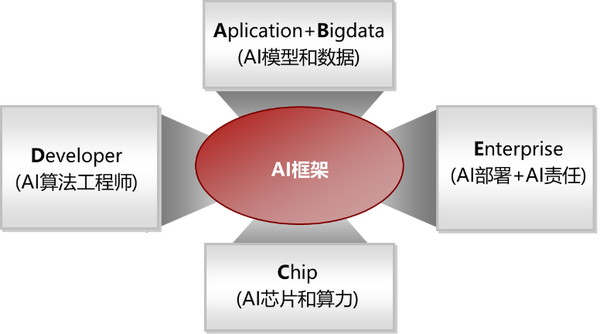 AI创作的底层逻辑是什么样的：揭秘其核心原理与技术框架