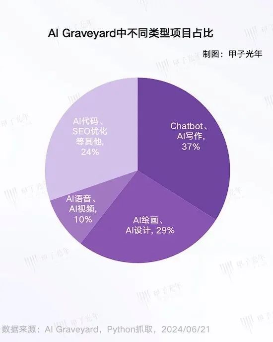 ai文案哪个是免费的啊