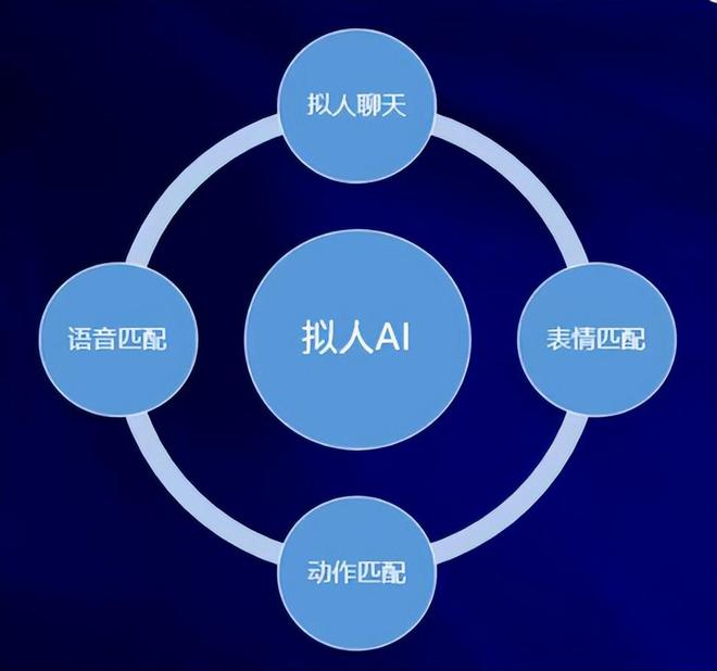 深度洞察：AI语音交互行业全景分析及用户需求满足策略研究报告