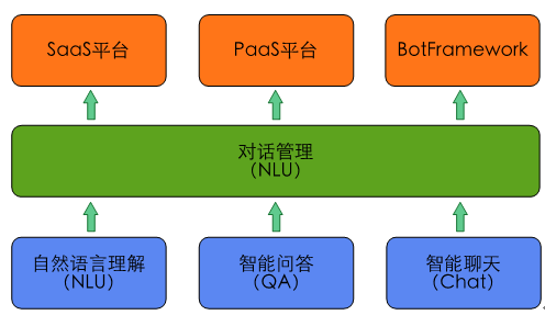 智能语音交互技术：人机交互市场的未来发展与学生态发展前景