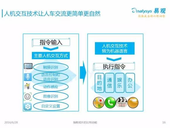 智能语音交互技术：人机交互市场的未来发展与学生态发展前景