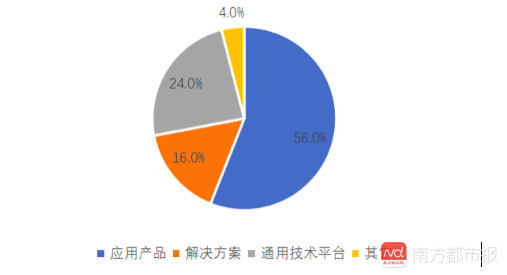 调研报告AI自动生成器：使用教程与制作调研报告步骤详解