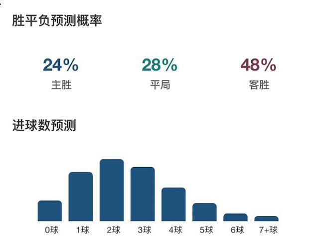 足球宴前瞻：人工智能助力洲杯预测分析报告最新发布