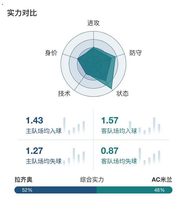 五大联赛ai预测分析报告