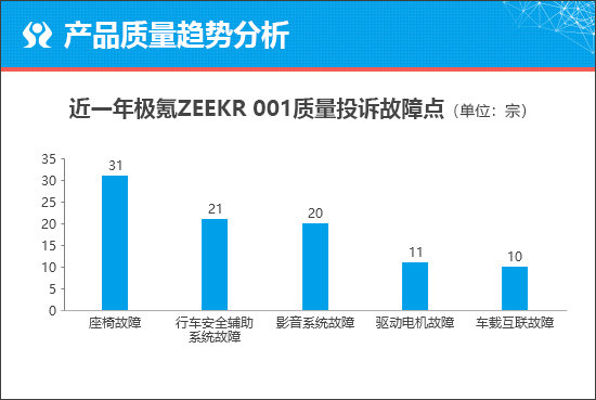 深度解读：极氪001综合性能评测与用户指南——全面覆购买决策关键因素