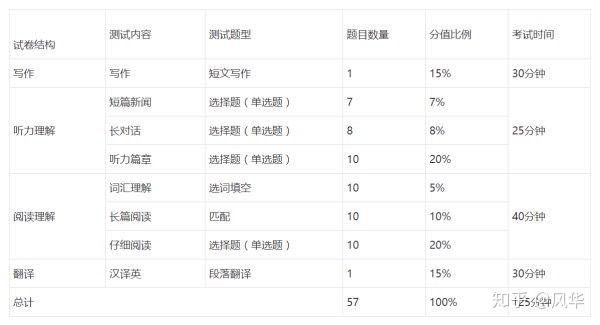 解读听力报告单：AI与AC、BC等缩写的含义及听力损失程度分析