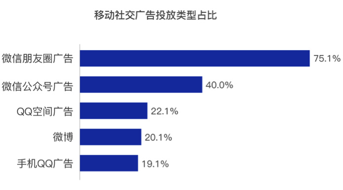 朋友圈文案助手：一键生成创意内容，解决各类社交场景文案需求