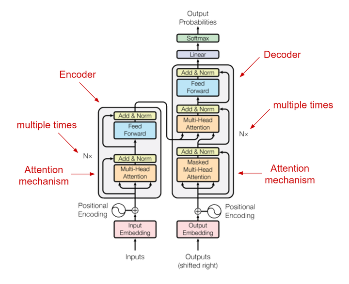 ai诗词创作系统的文学性探讨