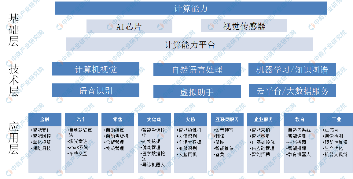 人工智能设计全攻略：涵原理、应用、优势与未来趋势解析