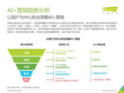 全面解读AI应用落地：深度剖析用户需求与市场趋势研究报告