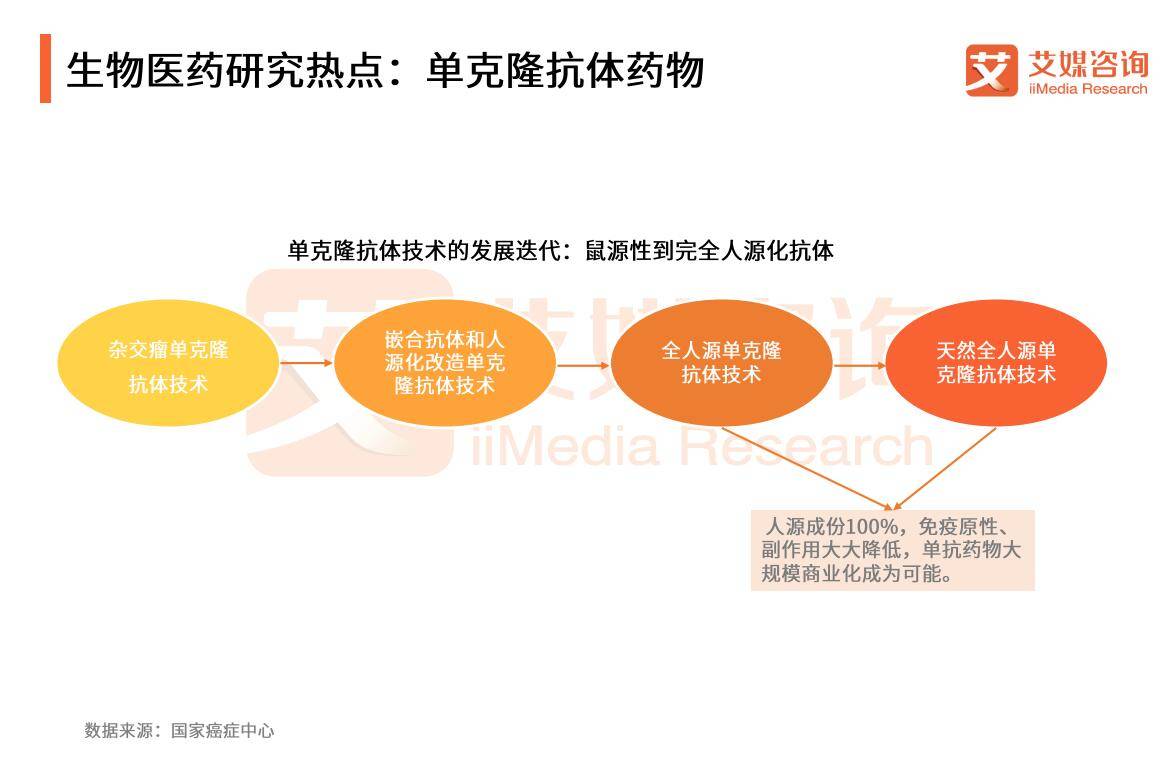 慧博科技行业研究报告——免费模板与行业信息分析报告服务