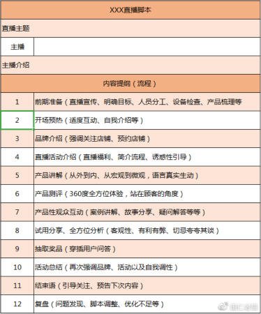 我们一起打造直播间专属话术：怎么撰写内容一样的直播文案模板